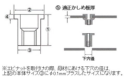 エビナット/NSK スティール（スモールフランジ） | ファスナー